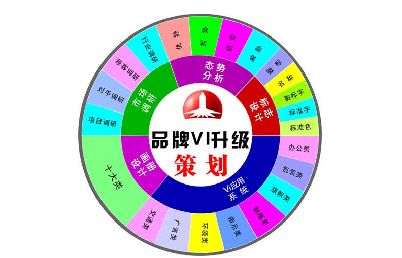 品牌全案策劃—東莞品牌策劃設(shè)計公司